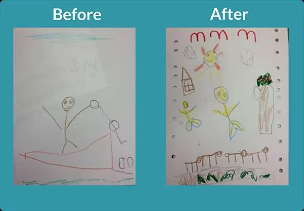 Drawings show improved fine motor skills and attention to detail. 