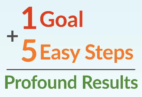 Image with Text: 1 Goal + 5 Easy Steps = Profound Results