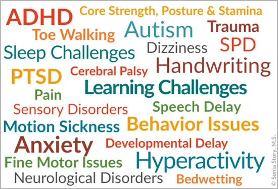 Wordcloud graphic of neurodevelopmental challenges: ADHD, Toe Walking, Autism, Trauma, Sleep Challenges, Core Strength and Stamina, Sleep Challenges, Dizziness, SPD, PTSD, Cerebral Palsy, Handwriting, Pain, Learning Challenges, Speech Delay, Sensory Disorders, Motion Sickness, Behavior Issues, Anxiety, Developmental Delay, Fine Motor Issues, Hyperactivity, Neurological Disorders, Bedwetting