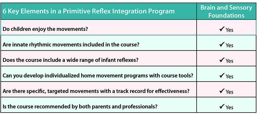 6 Essentials for Choosing a Primitive Reflex Integration Program